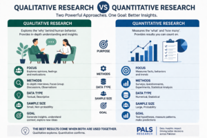 Qualitative vs Quantitative research in Pakistan comparison methods data analysis insights
